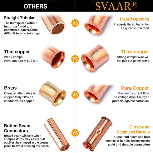 SVAAR 4 Gauge Butt Splice Connectors, 20 PCS 4 AWG Non-Insulated Butt Connectors with 20 PCS 3:1 Heat Shrink Tube
