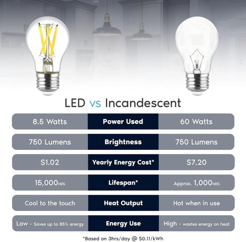 A15 Bulb, 60W 8.5W, Dimmable, 750 90, E26, 20, (4000K 6 Count (Pack 1)) LUXRITE Edison LED Equivalent, Enclosed Fixture