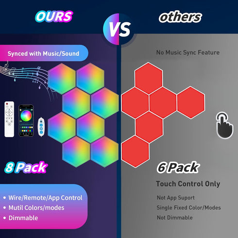 (8 Pack) TISOFU Hexagon Lights LED Wall Panels, RGB Gaming Lights with APP, Smart Modular Panel Hex Tiles Push Glide