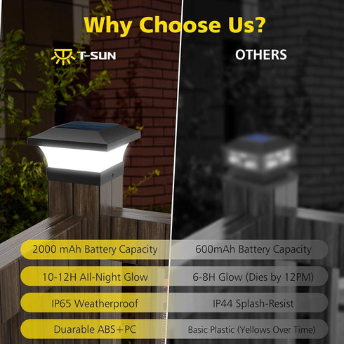 4X4 6000K Fence(2 Pack) T-SUN Solar Post Lights, Waterproof Outdoor Solar Post Cap Lights for Wooden Posts, Cool White