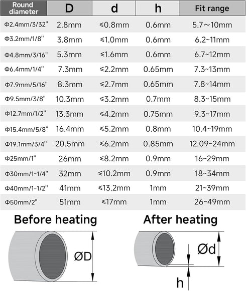 OLIREXD 3:1 Waterproof Heat Shrink Tubing - Adhesive-Lined Wire Wrap Tube Insulation for DIY (Dia 1.6"(40mm))