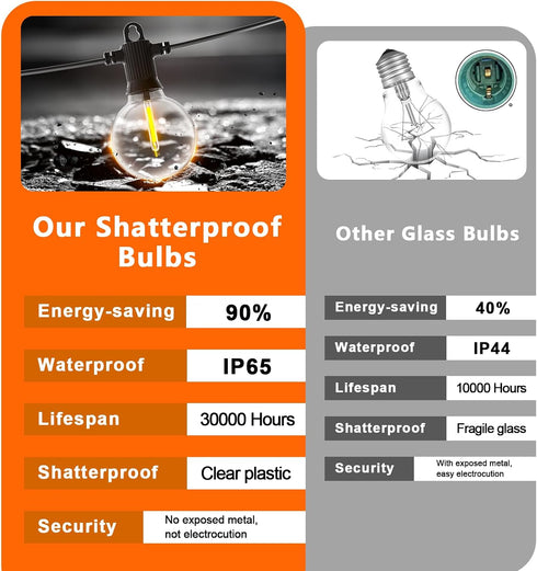Bulbs IP65 Dimmable Kawaya Outdoor String Lights, LED Patio Light, Shatterproof Edison Globe - Waterproof Hanging Light