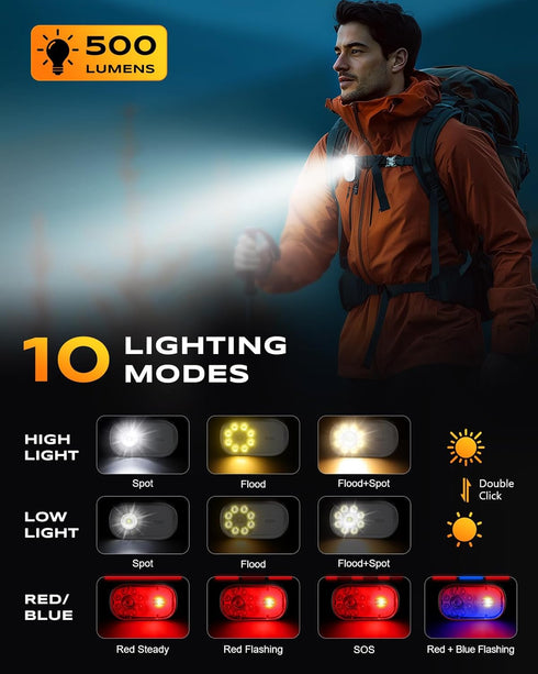 500LM Commercial 10 2 Pack Cuvccn Ultra Bright Mini EDC Flashlight, Rechargeable Strobe Light, Modes Running Lights