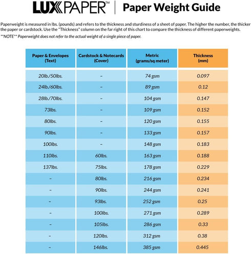 LUXPaper Double Window Invoice Envelopes | Peel & Press | 4 1/8" x 9 1/8" | Ruby Red | 80lb. Text | 50 Qty by LUXPaper