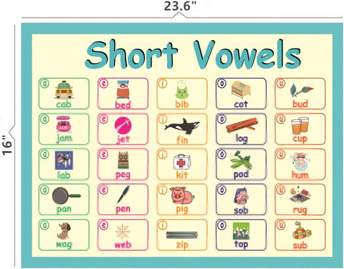 LUGMAZU 2Pcs/Set Classroom Phonics Bulletin Board Sets for Kindergarten, Kids Learning Posters & Wall Charts