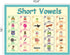 LUGMAZU 2Pcs/Set Classroom Phonics Bulletin Board Sets for Kindergarten, Kids Learning Posters & Wall Charts