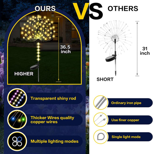 TYASDBA Outdoor,155LED 8 (2Pack) Garden Decor Solar Lights lighting modes pole light Waterproof Warm White Solar Garden