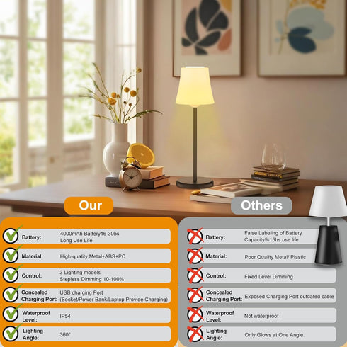 Dimmable 3 (1, Unique New Wireless Wine Bottle Lamp Rechargeable Color&RGB LED Desk Lamp with Shade Touch Control