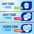 50 oz (2 Pack) Febreze Laundry Detergent Additive, Original Strength In Wash Odor Eliminator, Designed to Remove Odors