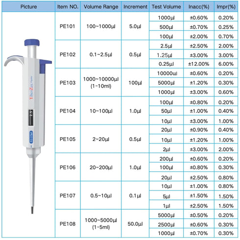 100-1000ul Single Channel Pipettor, Manual Adjustable Variable Volume Laboratory Micropipette for High Accurate Transfer