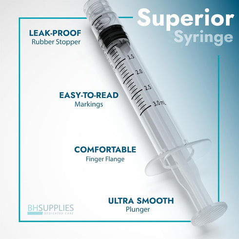 BH Supplies Luer Lock Tip Syringes (No Needle), Bulk Packaging (5ML-500)