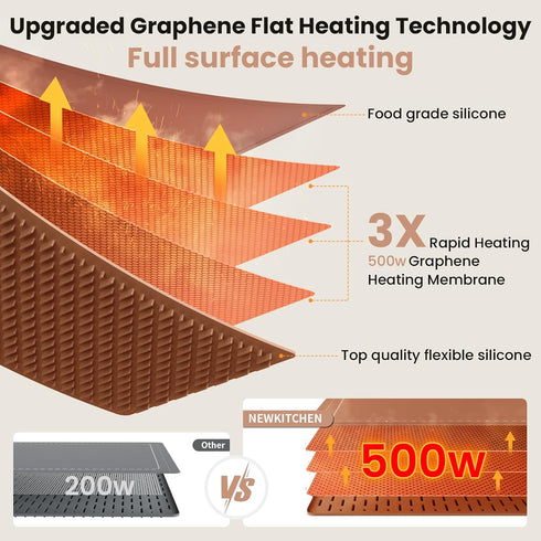 24"x15" 6 Settings Warming Mat for Food, Food Warming Mat Temperature & Timer Upgrade Graphene Fast Full Surface