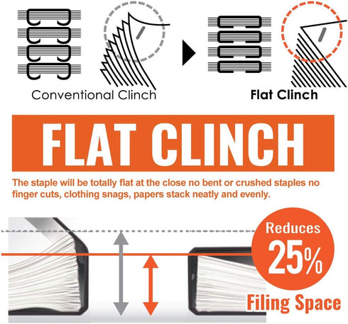 Max No.70FE Staple Cartridge - Clinch Electric Stapler - Box of 5000 Staples