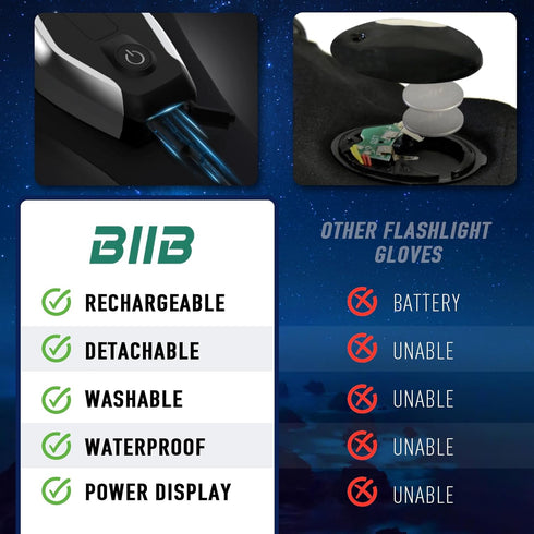 BIIB Fathers Day Mens Gifts for Husband Dad Rechargeable Flashlight Gloves, Birthday Gifts for Men Dad Grandpa, Fathers