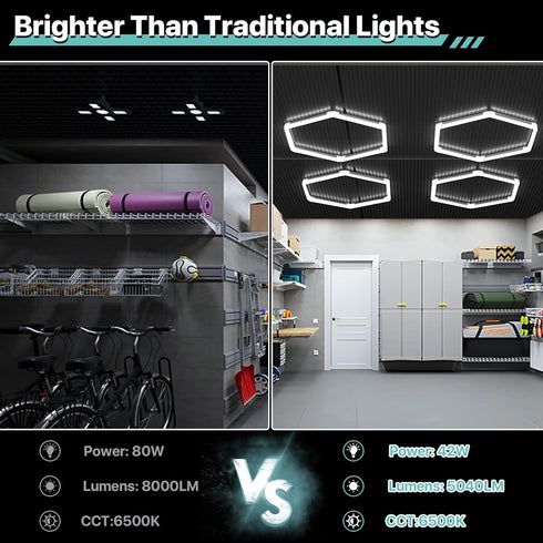42W 6500K Garage Hexagon Lights, Higher Brightness Hex Garage Lights, Plug and Play, Lightweight DIY Assembly Hexagonal