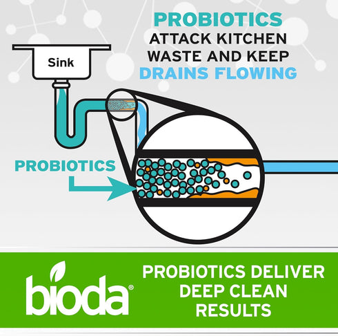 1 Bioda Multi-Purpose Probiotic Enzyme Cleaner and Deodorizer | Professional Strength | Trash Can Deodorizer, Pet