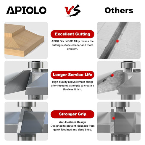 1/2 Inch 3-1/8 Inch Professional Bevel Raised Panel Router Bits Shank for Making Cabinet Door and Cove-Cut, Diameter
