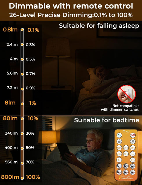 Bulbs 1600K E26 A19, 9W (4 Packs) Amber Sleep Light with Remote Control, Blue Light Blocking for Sleep Therapy, Baby