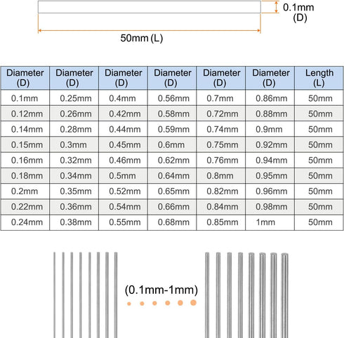 2pcs 0.0039" Pin Gage, 0.1mm Diameter Class X Plug Gage Pin with 0.001mm Tolerance, Bearing Steel Go No-Go
