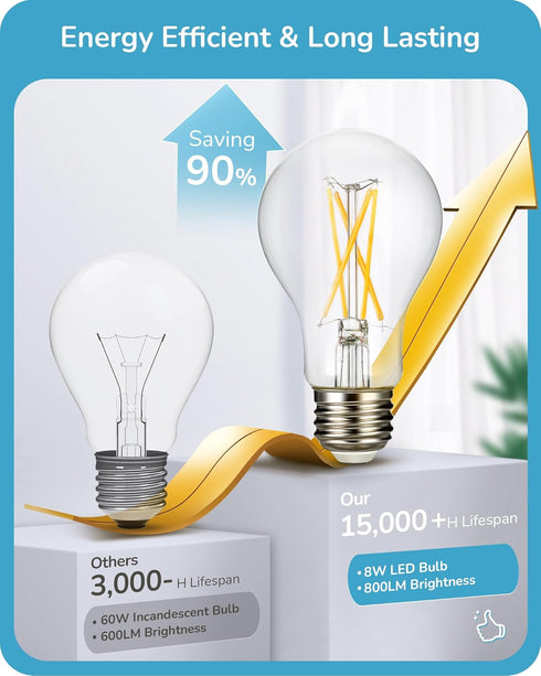 EDISHINE 6 Pack LED Edison Bulbs, A19 Dimmable, 800LM, 4000K Cool White Light, E26 Base, 8W Equivalent 60W