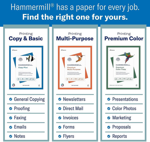 Hammermill Printer Paper, Premium Color 32 Lb Copy Paper, 8.5 x 11 - 1 Ream (500 Sheets)