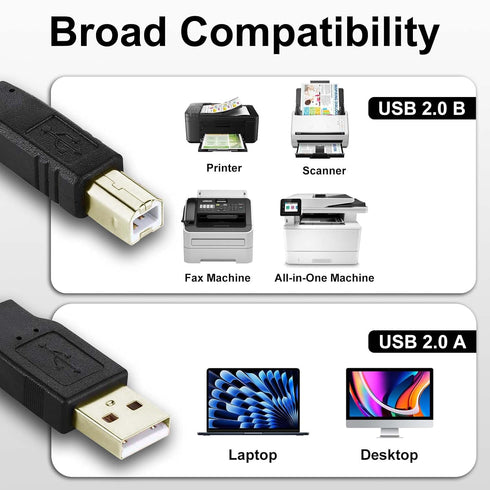 2.0 5ft/1.5M USB Printer Cable USB-A to USB-B Cable Printers Scanners Fax Machine High Speed Compatible for HP