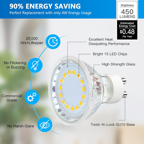 GU10 LED Light Bulb, 50 Watt Halogen Equivalent, 450LM Soft White 3000K, Non-Dimmable, 4-Pack