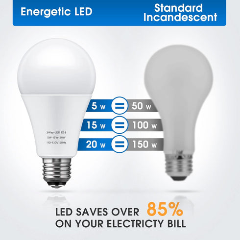 Briignite 3 Way LED Light Bulbs, 2 Pack, 50-100-150W Equivalent Daylight White 5000K, E26 Medium Base,