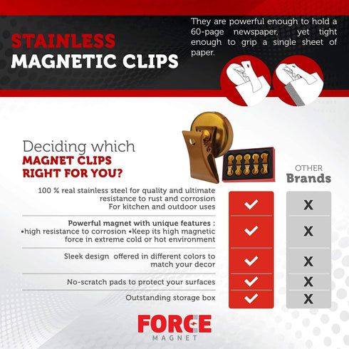 Force Magnet Magnetic Clips Pack of 10, Heavy Duty Super Strength Clips with Anti Scratch Pads (Gold)