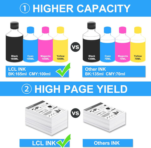 LCL Compatible Ink Bottle Replacement for HP 31 1VU28AN Smart Tank 455 457 502 514 517 532 551 555 559 570 571 617 651