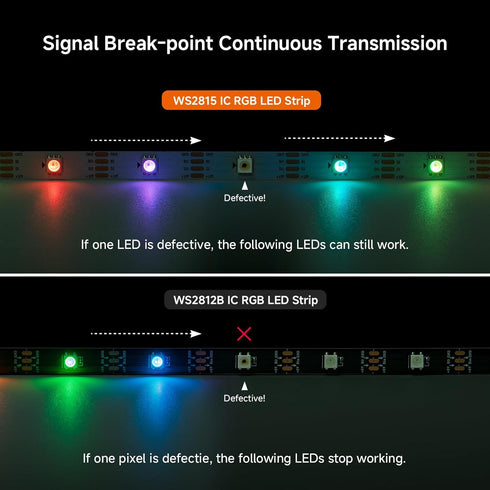 WS2815 WS2812B) Listed,16.4FT 150 Addressable,5050SMD,3M Tape,DC12V IP30(No BTF-LIGHTING (Upgraded LED Strip Light,UL