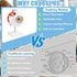 6X Eye Anatomy Model, Enlarged Eyeball Model, Human Eye Anatomical Model for Science Education Students Study Display