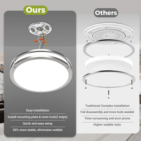 13inch Dimmable 5CCT(3000K 3500K 4000K 5000K 6500K) 24W hepside Ceiling Lights, Flush Mount LED Ceiling Light Fixture