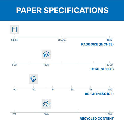 Hammermill Printer Paper, Great White 30% Recycled Paper, 8.5 x 11, 3 Ream (1,500 Sheets), 92 Bright, Made in the USA