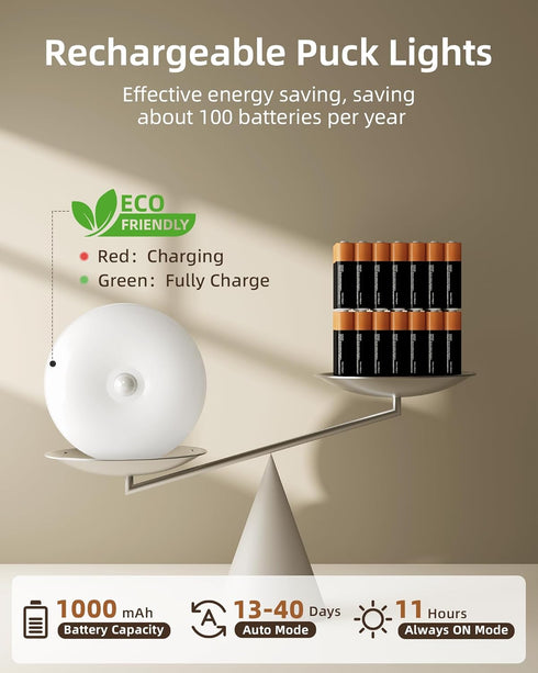 6-Pack 3 12 Dimmable Counter EZVALO Under Cabinet Lighting, Rechargeable Motion Sensor Puck Light with Remote, Color