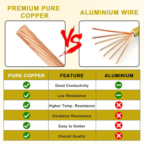 4 10 4 600V (4 THHN Wire Gauge FT, AWG Stranded OFC Copper Electrical Building Wire with Nylon Jacket PVC Insulation