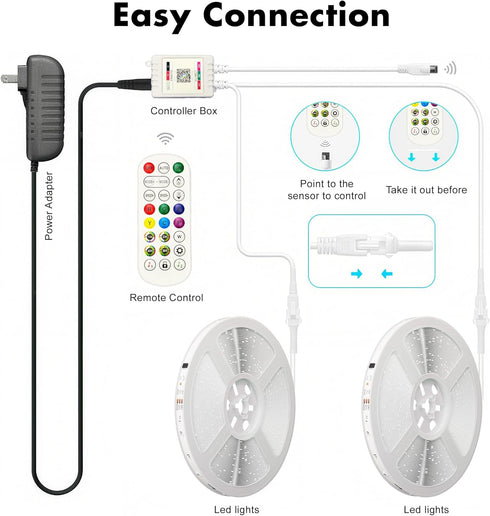 TFZBA 50FT, Smart IC RGB LED Strip Lights Segmented DIY Color Changing, Rainbow Chasing Effects, WiFi App/Voice