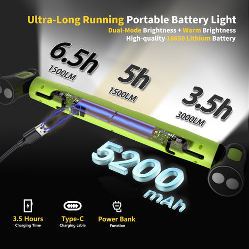 MechaniLite 3000LM 5200mAh Under Hood Work Light Bar, LED Magnetic Light Bar with Hooks, Cordless Rechargeable Hood