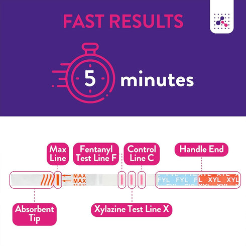 Signify Analytics 5 Fentanyl & Xylazine Test Kit for Pills, Powders, and Liquids | Combo Test Strips for Fentanyl