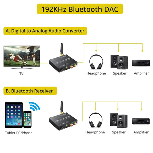 PROZOR 192k Digital to Analog Audio Converter with Bluetooth 5.0 Receiver, Digital Toslink Optical to 3.5mm Audio