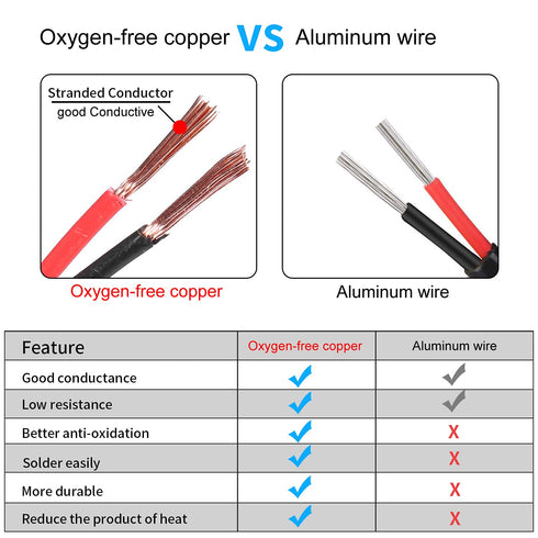 20 Gauge 2 Conductor Electrical Wire 20AWG Stranded PVC Cord 50FT/15.3M Oxygen-Free Copper Cable for LED Strips Lamps