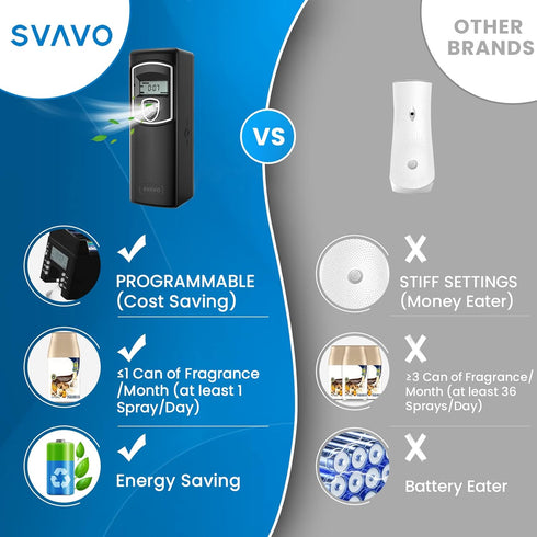 SVAVO Automatic LCD Fragrance Dispenser, Wall Mount/Free Standing, Programmable Aerosol Spray Perfume Dispenser