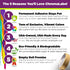 ChromaLabel 1/2 Inch Circle Sticker Labels, 1200 Colored Sticky Dots, Easy to Write On, Permanent Color Coding
