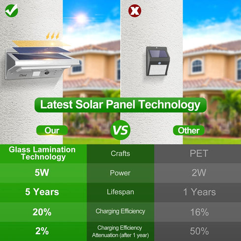 3 iThird Solar Lights Outdoor Motion Sensor, LED Solar Powered Outdoor Lights Stainless Steel Solar Security Light