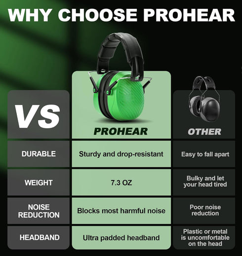 PROHEAR EM038 Compact Foldable Ear Protection Earmuffs, 28dB Noise Reduction for Mowing and Shooting