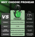 PROHEAR EM038 Compact Foldable Ear Protection Earmuffs, 28dB Noise Reduction for Mowing and Shooting