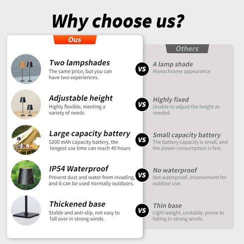 Mr. White Outdoor Waterproof Cordless Wireless Rechargeable Portable Top Touch Battery Operated Powered LED Table Lamp