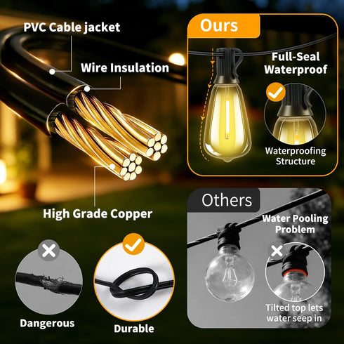 FUANXIEI ST38 33ft 3 Outdoor Solar String Lights Waterproof: Shatterproof Patio Lights - Solar Powered & USB Dual