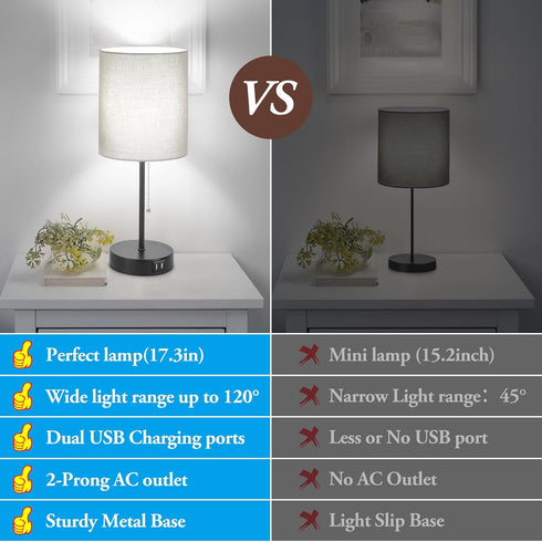 17.3 Set 2 2 Table Lamps of with USB & AC Outlet, Bedside Nightstand Lamps for Bedroom Living Room Kids Room, Desk Lamp