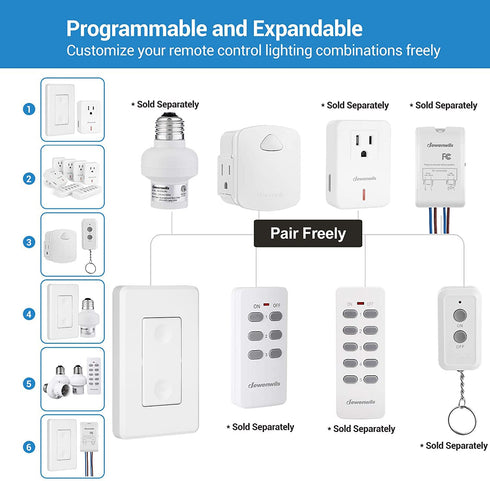DEWENWILS Wireless Light Switch Remote Control Outlet, Remote Power Wall Switch for Lamps, 15 AMP Heavy Duty